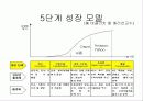 .com의 실패와 변화 : 닷컴기업 8페이지