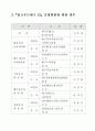 환경정책 47페이지