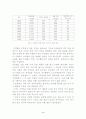 국민식량과 국가 안보 4페이지