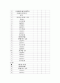 영유아교육과정 9페이지