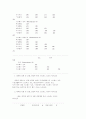 스트레스와면역에대해~ 24페이지