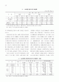  신업태 소매상과 재래시장의 비교 4페이지