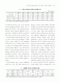  신업태 소매상과 재래시장의 비교 5페이지