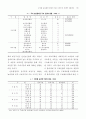  신업태 소매상과 재래시장의 비교 7페이지