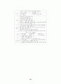 공무원 직무수행역량 평가 연구 42페이지
