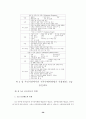 공무원 직무수행역량 평가 연구 43페이지