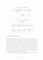 공무원 직무수행역량 평가 연구 45페이지
