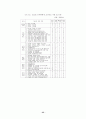 공무원 직무수행역량 평가 연구 59페이지