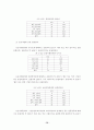 공무원 직무수행역량 평가 연구 79페이지