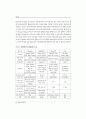 Bluetooth 관련 영문논문 11페이지