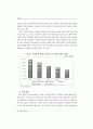 Bluetooth 관련 영문논문 15페이지