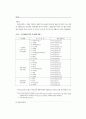 Bluetooth 관련 영문논문 17페이지