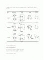단당류 [monosaccharide, 單糖類] 3페이지