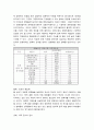 한국연극의 가능성에 대하여. 4페이지