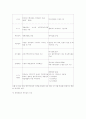  민간경비와 공경비 10페이지