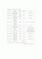 아동복지 서비스.. 14페이지