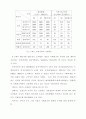 광고론과 광고 메세지 전달 관련 레포트 6페이지