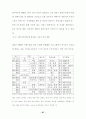 방과후 프로그램이 한부모가정 아동에 미치는 영향연구 36페이지