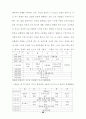 방과후 프로그램이 한부모가정 아동에 미치는 영향연구 45페이지