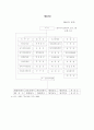 북한의 권력구조의 내용과 특징 7페이지