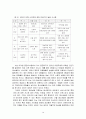 인터넷 콘텐츠의 유해성에 관한 연구 16페이지