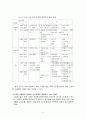 인터넷 콘텐츠의 유해성에 관한 연구 18페이지