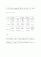 전자상거래와 부가가치세 6페이지