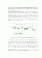 신호처리 7페이지