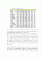 신호처리 10페이지
