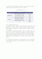 [소비문화]TV홈쇼핑 실태 2페이지