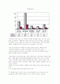 [소비문화]TV홈쇼핑 실태 3페이지
