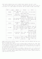 롯데리아 마케팅 전략  (외식산업 외식 마케팅전략 패스트푸드 8페이지