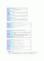 문화산업 6페이지