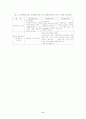 IMF위기 이후 한국 회계기준의 과제와 발전방향 7페이지