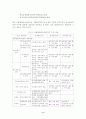 IMF위기 이후 한국 회계기준의 과제와 발전방향 9페이지