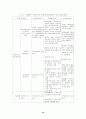 IMF위기 이후 한국 회계기준의 과제와 발전방향 11페이지