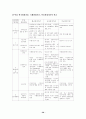 IMF위기 이후 한국 회계기준의 과제와 발전방향 37페이지