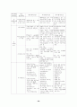 IMF위기 이후 한국 회계기준의 과제와 발전방향 39페이지