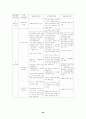 IMF위기 이후 한국 회계기준의 과제와 발전방향 40페이지