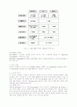 [정보화]무선 인터넷의 현황 및 발전방향에 관한 연구 24페이지