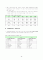 [정보화]무선인터넷서비스 수급구조 및 전망 18페이지