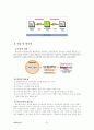 [정보화]전자서명 인증관리 개념과 PKI에 대하여 7페이지