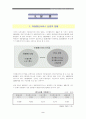 [정보화]이동통신서비스산업의 e-biz(011.016.017.019..) 3페이지