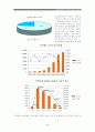 [정보화]이동통신서비스산업의 e-biz(011.016.017.019..) 5페이지