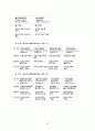근육(muscle)의 종류 27페이지