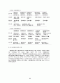 근육(muscle)의 종류 30페이지