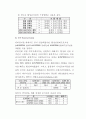 모의투자보고서(차익거래) 5페이지