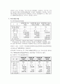 모의투자보고서(차익거래) 7페이지