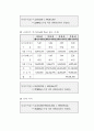 모의투자보고서(차익거래) 10페이지