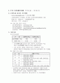 모의투자보고서(헤지거래) 2페이지